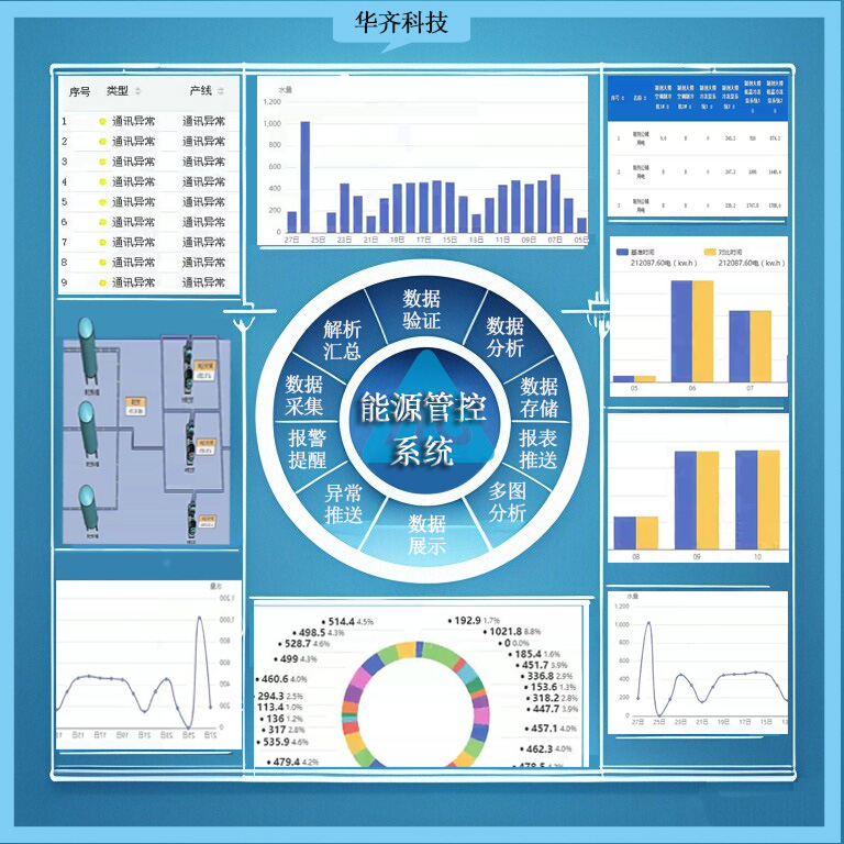 节能改造提高技术措施
