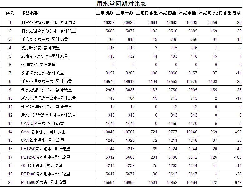 能源管理系统软件