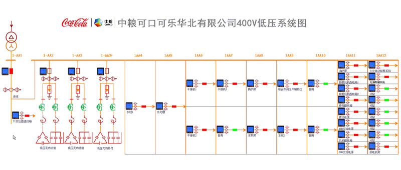 工厂智能制造