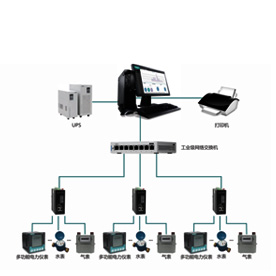 远程抄表系统